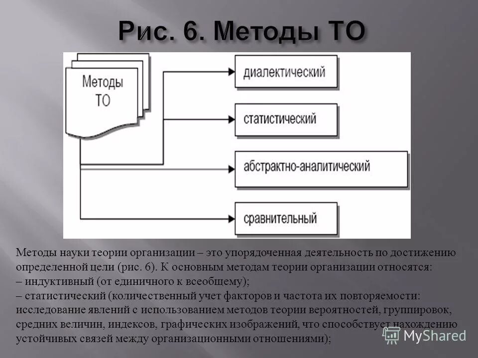 элементы научной теории являются. научные теории учета. научная теория. типы научных теорий. понятие научной теории.