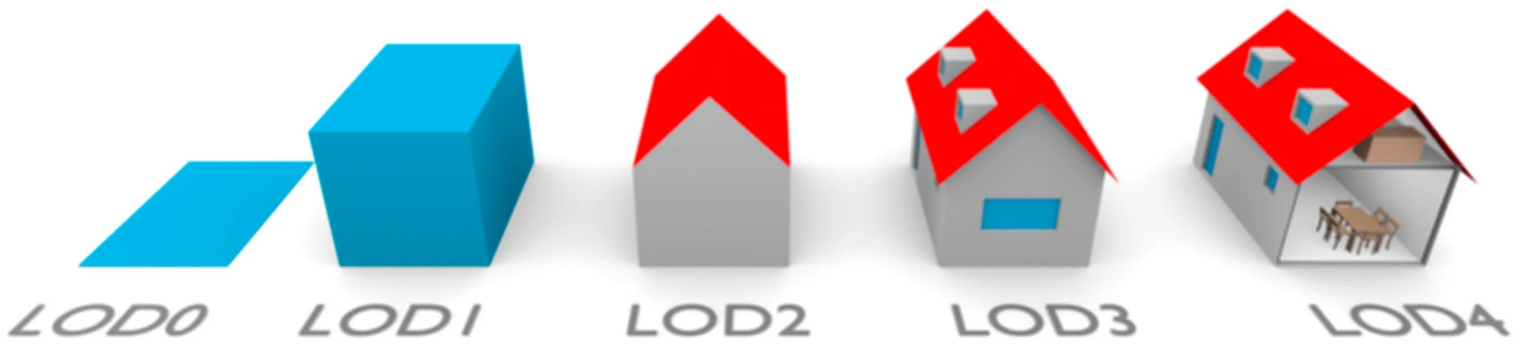 Мод лод. Уровни детализации lod. детализация lod. lod модель. lod bim.