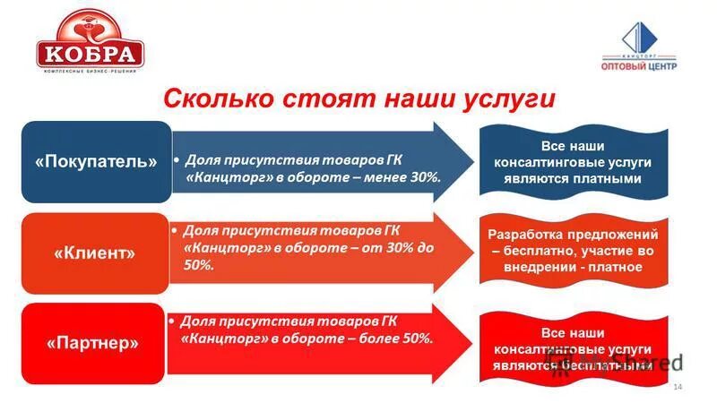 Компания рада предложить. Наша организация сотрудничает с. Виды туров пакет. Корп менеджер окон. Компания рада предложить.