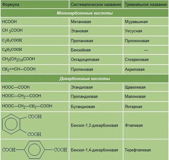 Кислотами которые образуют кислые соли являются. Образование средних солей. Кислый. Кислые соли химические свойства. Кислотами которые образуют кислые соли являются.