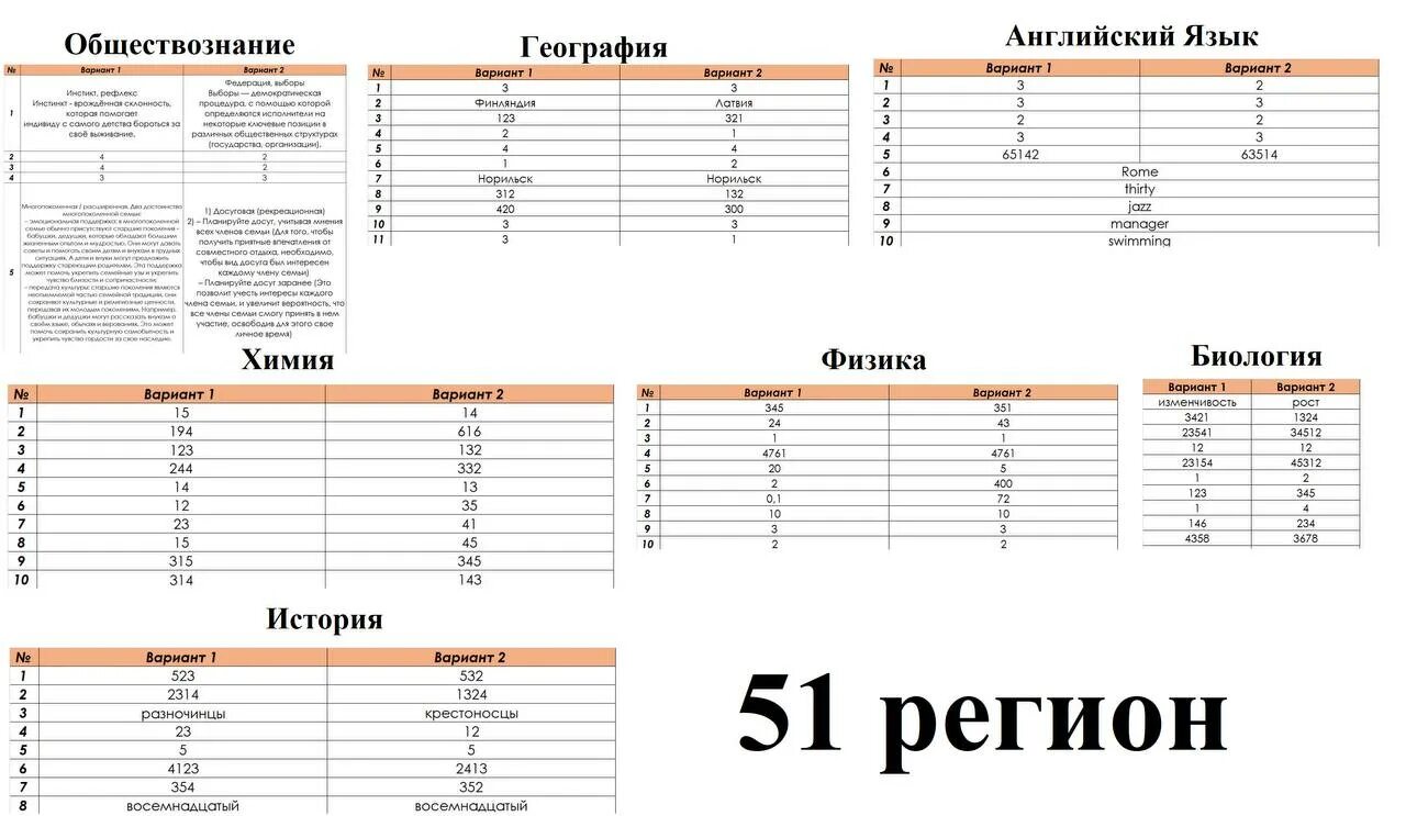 Огэ 2024 математика 9 класс вариант 18. Ответы ОГЭ 2023. Ответы на информатику ОГЭ. Ответы на пересдачу ОГЭ по математике 2023. Подсказки на ОГЭ по информатике.