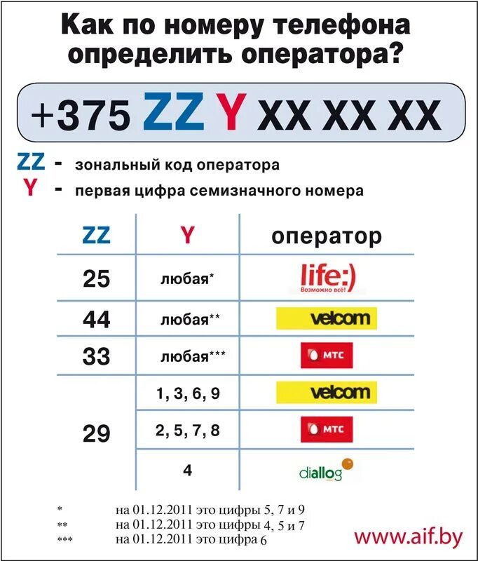 Какой регион сотовой связи 969