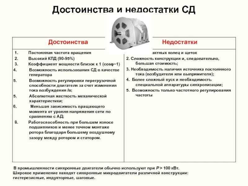 Какие преимущества электродвигателя. Преимущества и недостатки синхронных двигателей. Достоинства и недостатки синхронного двигателя. Асинхронный электродвигатель преимущества и недостатки. Плюсы синхронного двигателя.