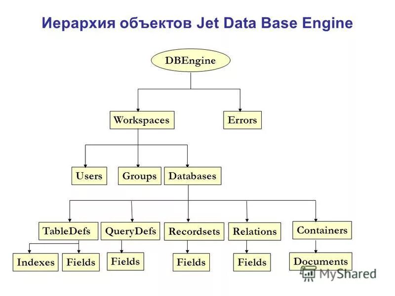 Иерархии объектов и классов. Иерархии объектов и классов. Иерархия классов (наследование, перегрузка методов). Иерархия понятий. Иерархия в классе.