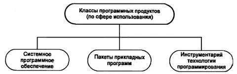 Использование программного продукта