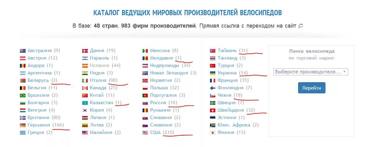 Фирмы велосипедов рейтинг. Фирмы производителей велосипедов. Бренды велосипедов. Эмблемы велосипедных фирм. Stels 7005 aluminium.