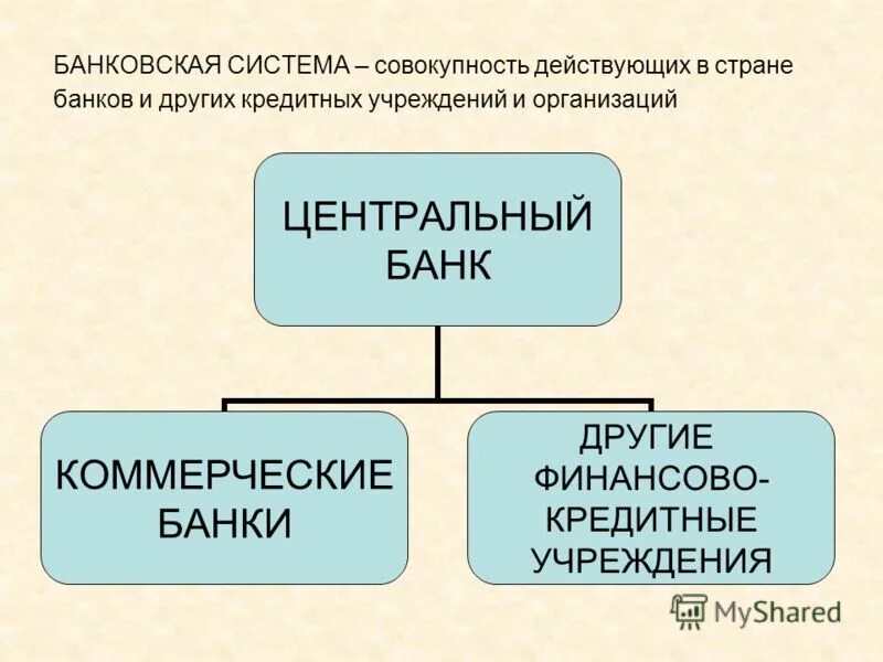 Банковская система страны это