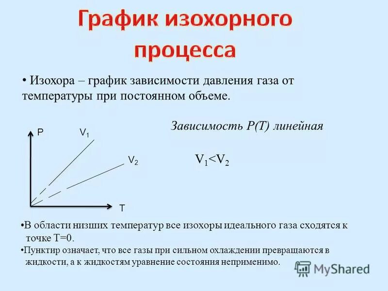 Графики зависимости давления идеального газа от температуры. График плотности идеального газа от температуры. Зависимость давления от концентрации при постоянной температуре. График зависимости давления идеального газа от температуры. В процессе cd концентрация газа не меняется