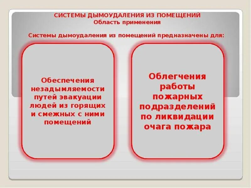 Структурные схемы системой противодымной защиты Противопожарные системы цена испытания Проверка противопожарных установок в Мо