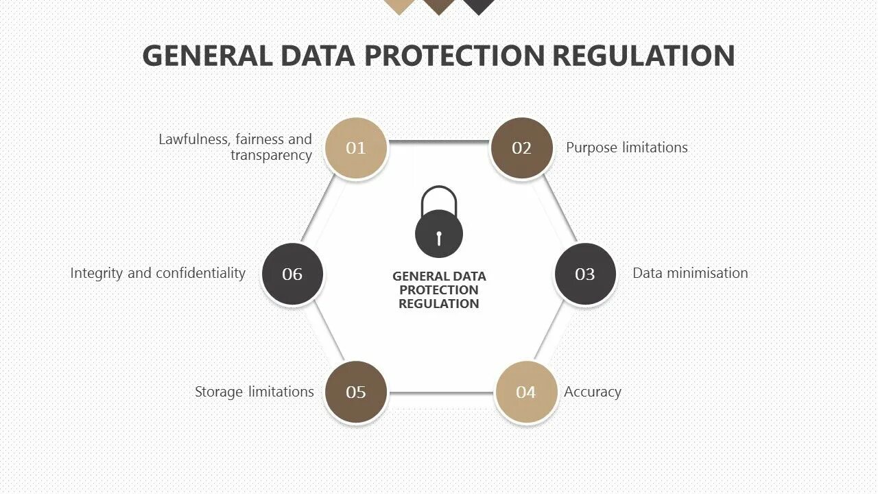 Generation data. • gdpr (general data protection regulation. data protection.