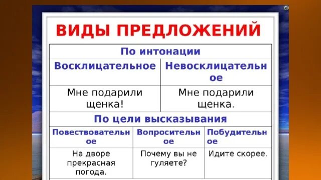 Какие бывают по цели высказывания по интонации. Виды предложений. Предложения по интонации. Предложения по цели высказывания и интонации. Виды предложений памятка.