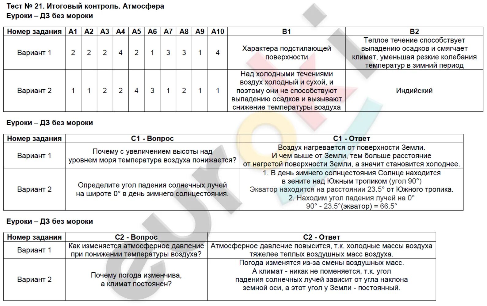 Проект по географии 6 класс атмосфера Контрольная работа "Атмосфера" (6 класс)