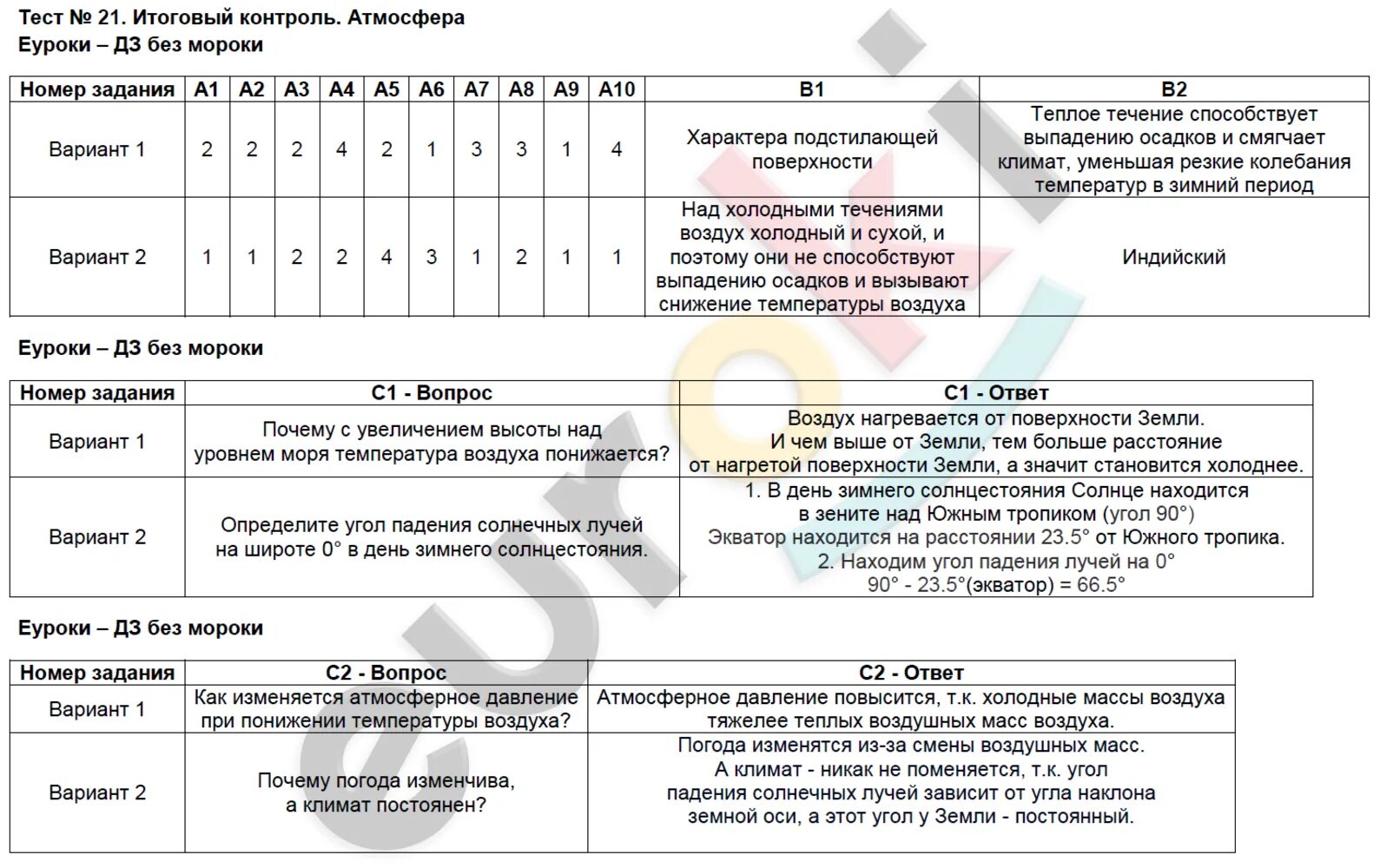 География 6 класс учебник тесты. Контрольное тестирование по географии 6 класс. Практические задания по географии. География 6 класс контрольная работа. Практические задания по географии 6 класс с ответами.