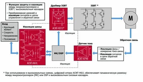 Какую минимальную гальваническую развязку изоляции между