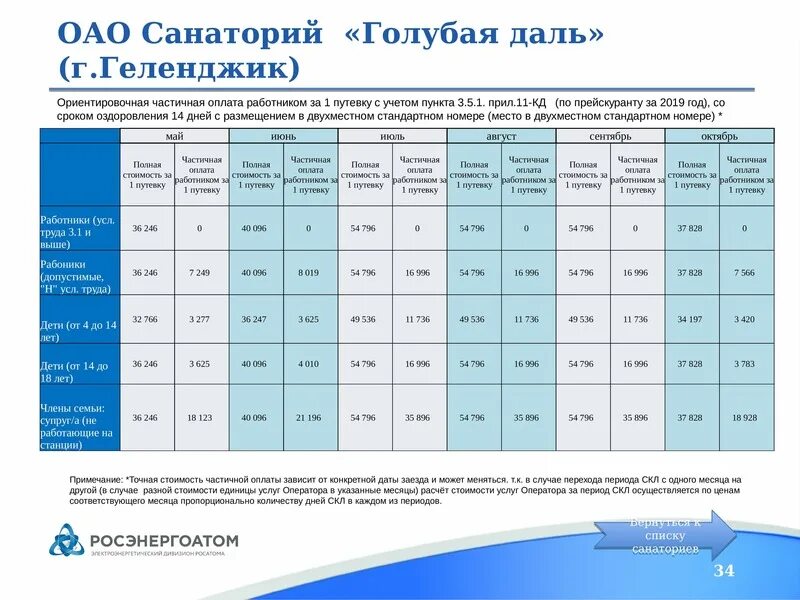 Электронная очередь на путевку
