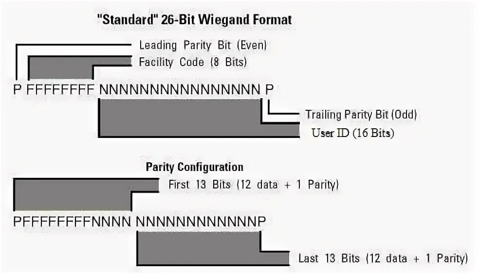 Wiegand 26 42. Wiegand 26 протокол. интерфейс wiegand 26-42. wiegand 26/34. виганд интерфейс.