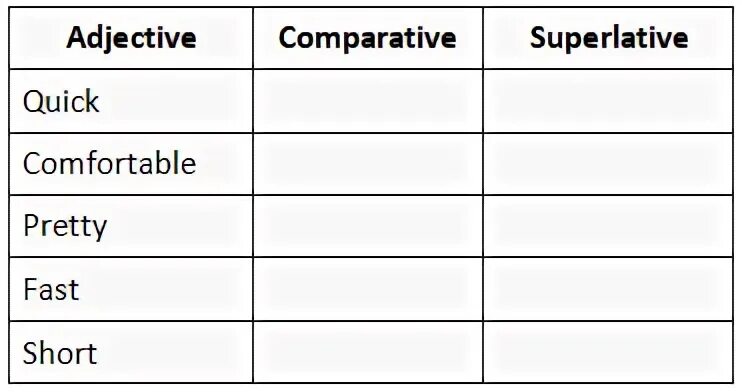 Comfortable comparative. Comfortable Comparative and Superlative. Superlative comfortable. Superlative form comfortable. Positive Comparative Superlative.