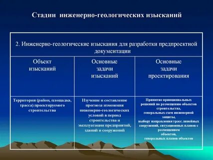 Сроки выполнения изысканий