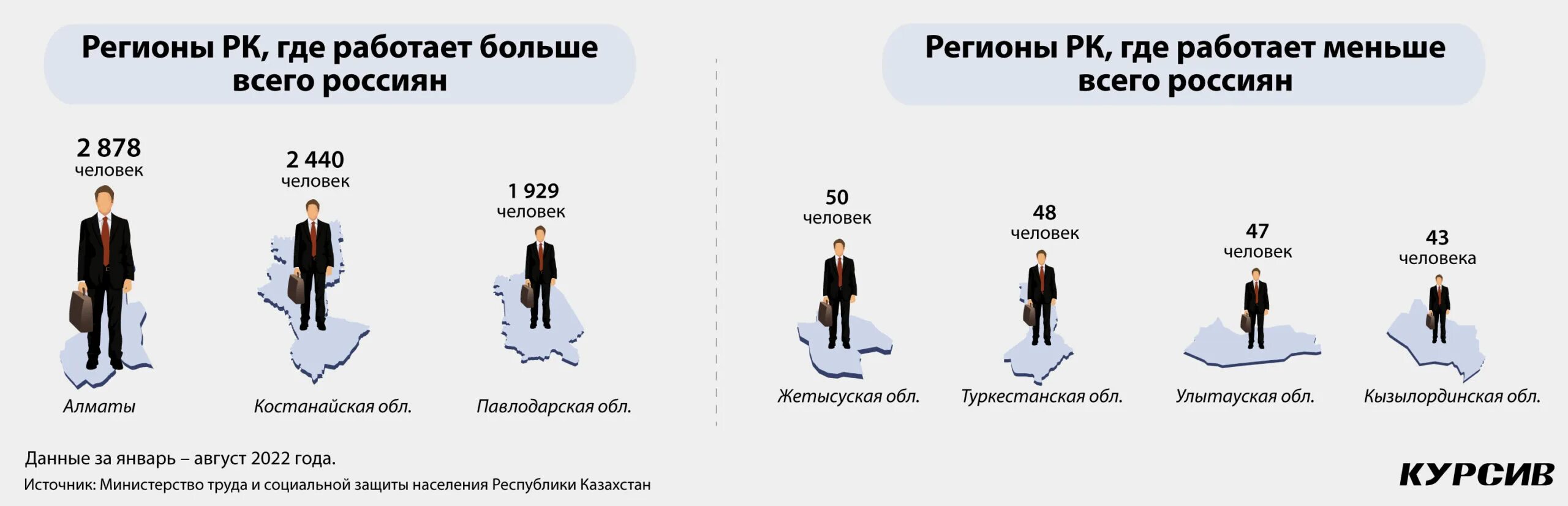 Куда уезжают россияне после мобилизации. Сколько мобилизировали в России уже людей. Сколько россиян мобилизуют ежемесячно.