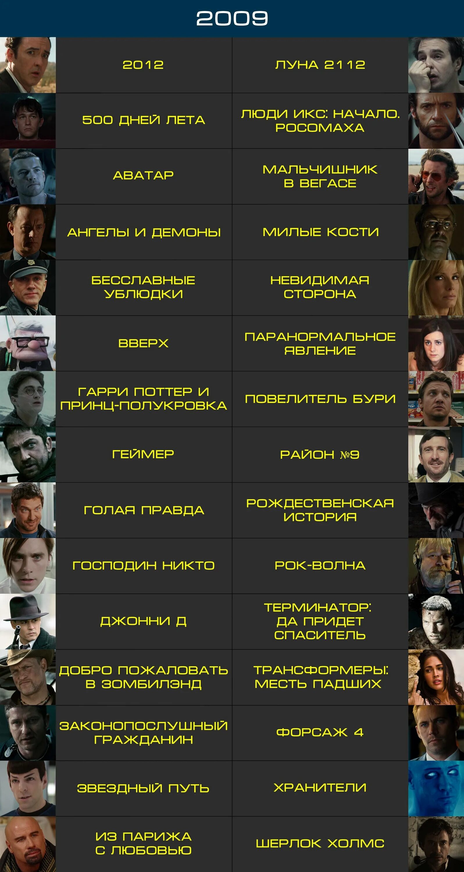 Топ 100 2010 год. Список фильмов. топ фильмов список. подборки фильмов по годам. лучшие список.