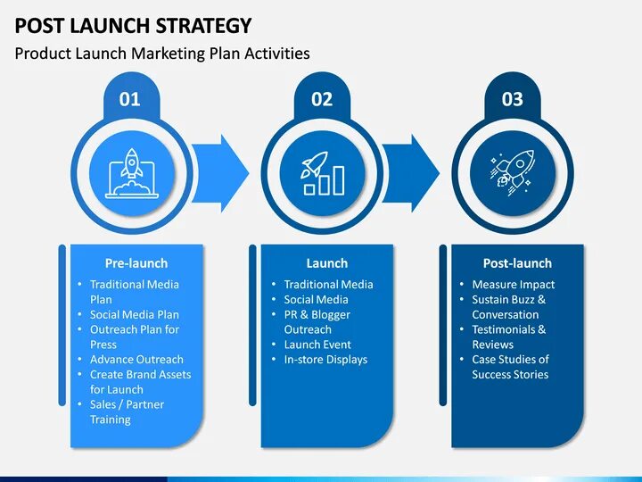 Launch planning. Лонч это в маркетинге. Launch Strategy. Лонч лонч лонч. Brand Launch Strategy.