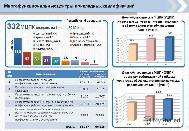 Объем программы дополнительного образования. Учебный план программы дпо. Учебный план доп. Учебный план дополнительного образования. Программы дополнительного образования.