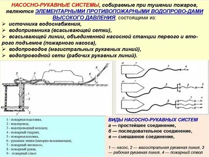 Системы водоснабжения при пожарах