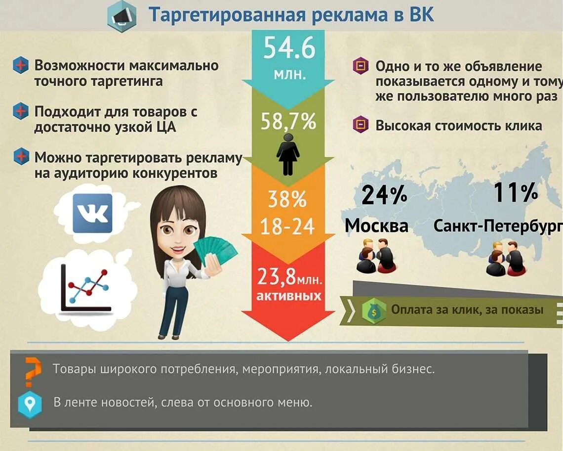 Подбирать для вас подходящую рекламу. Инфографика объявление. Трафик инфографика. Тергетированая реклама. Таргетированная реклама в социальных сетях.