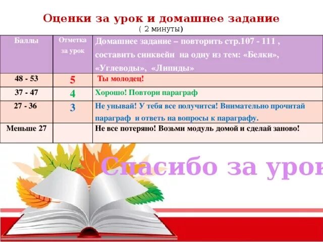 Вес оценки 3. Оценки за урок. Оценка за домашнее задание. Отметки за урок. Отметки по домашнему заданию.