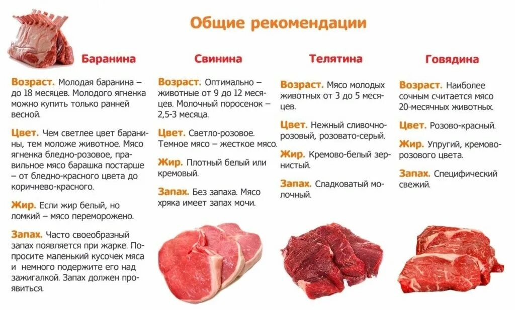 Можно ли использовать мясо