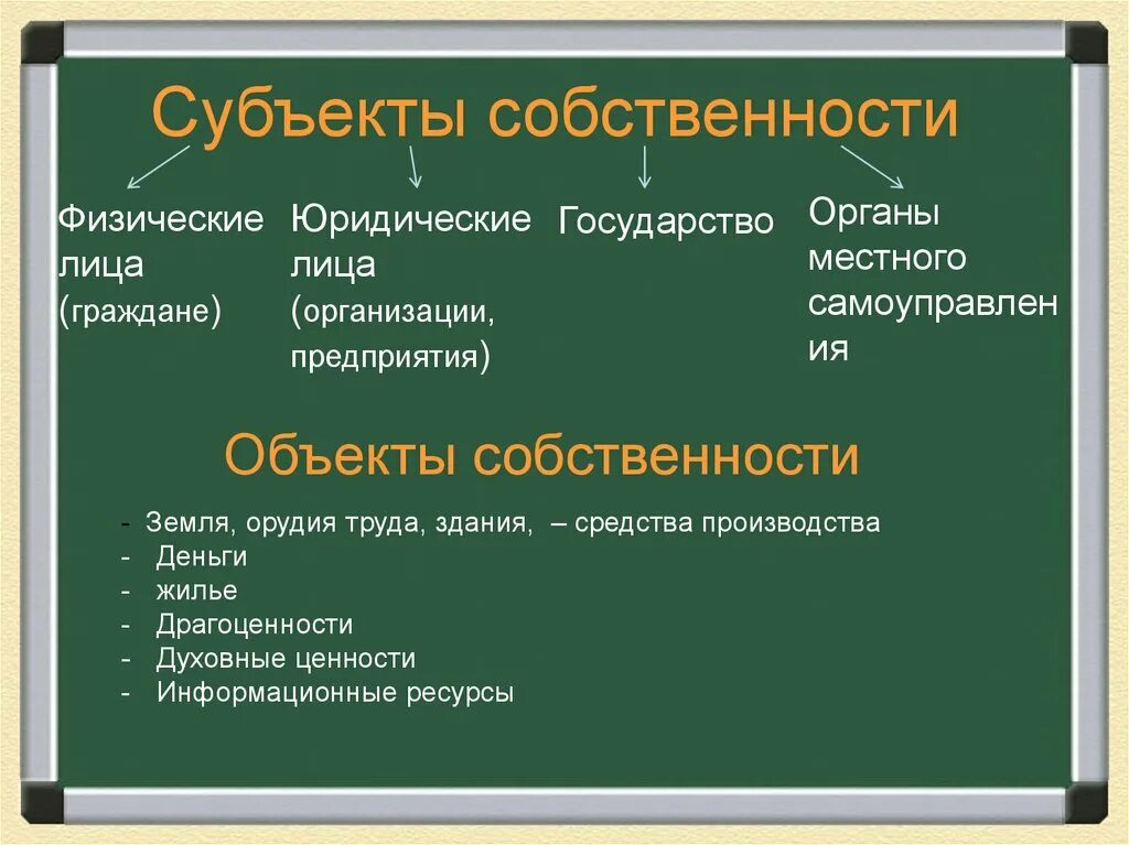 Собственность урок 8 класс