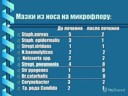Микрофлора носа