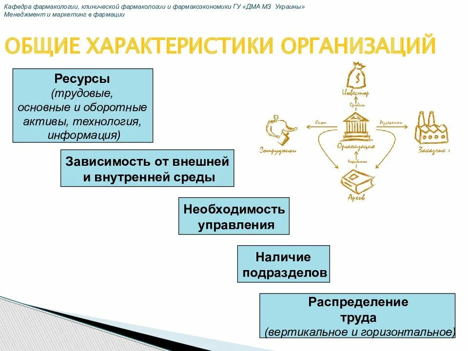 Система управления кафедрой. Система управления кафедрой