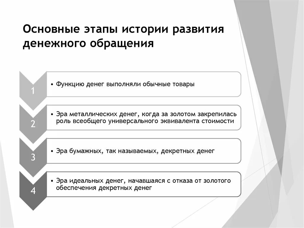 4 этапа денег. История развития денежной системы РФ кратко. Основные этапы становления денежной системы РФ. Этапы развития денежного обращения. Основные этапы денежного обращения.