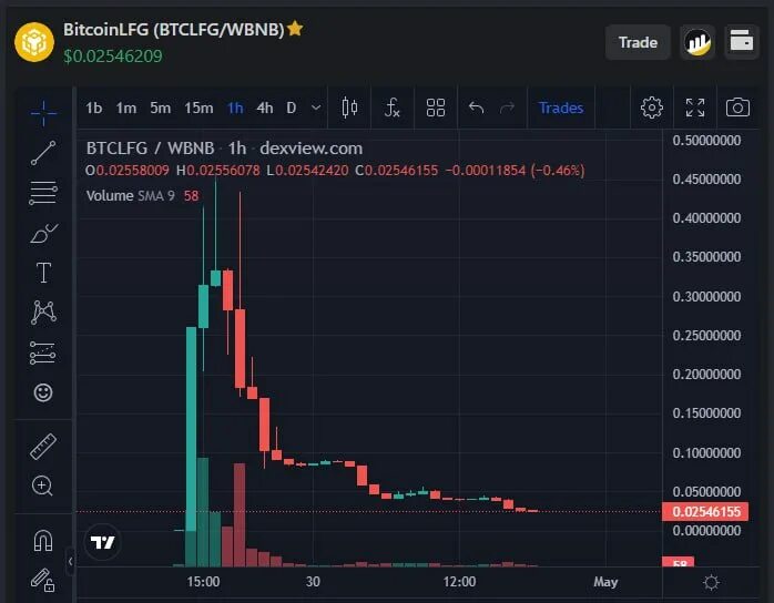 криптовалюта графики. графики криптовалюты. курс криптовалюты график. диаграмма криптовалют. реальные графики криптовалют.