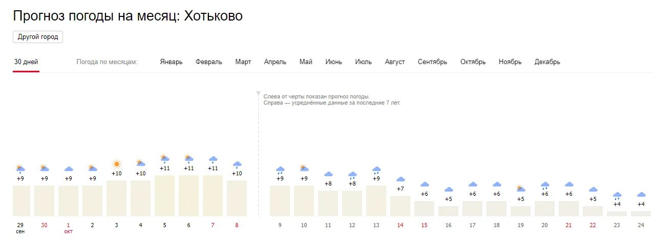 Какая сегодня погода в россии. Ташкент климат по месяцам. Погода в хотьково на 14. Прогноз погоды. Прогноз погоды на сентябрь.