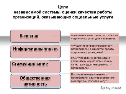 Цель независимого