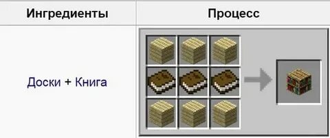Как сделать книгу в майнкрафте 1.16 5