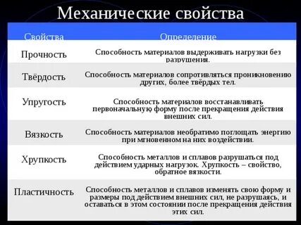 Перечислите механические свойства материалов