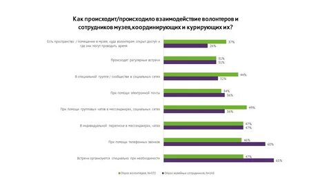 Опрос сотрудников ответы