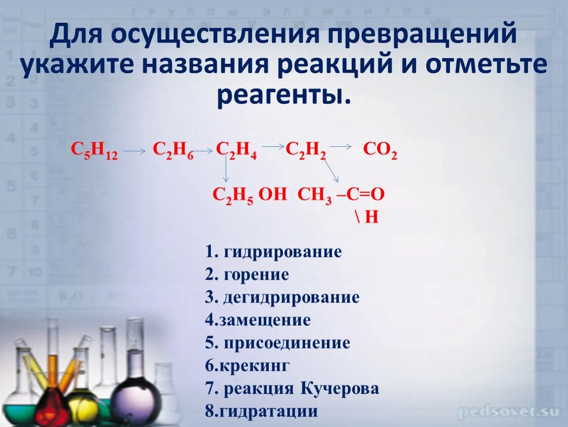 Название реакций. Превращения по схеме типы реакций. Назовите названия реакций. Осуществление превращения указать условия проведения реакций. Что является продуктом реакции