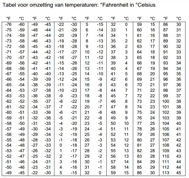 40 фаренгейт в цельсий перевести. Таблица градусов по Фаренгейту и Цельсию. 1 Градус Цельсия по Фаренгейту. Фаренгейты в градусы таблица. Фаренгейт в цельсий перевод таблица.