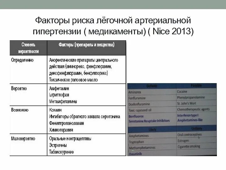 Препараты при легочной гипертензии. К факторам риска развития легочной гипертензии.