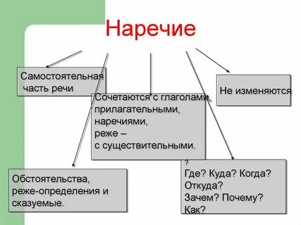 Тема наречие 7