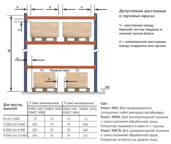 Схема демонтажа монолитного перекрытия. Расстояние от пола прохода до элементов перекрытия. Проем для лестницы в деревянном перекрытии. Ограждения при высотных работах. Рабочее место при работе на высоте.