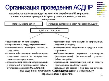 Средства обеспечения аварийно спасательных работ
