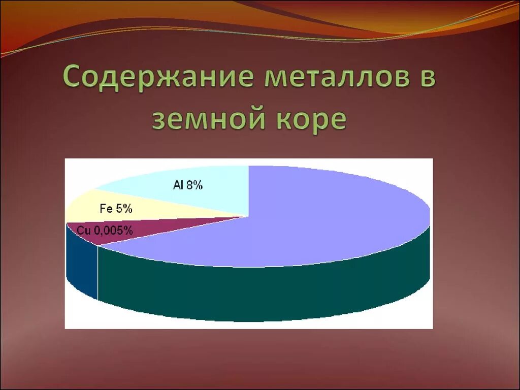 Распространенность меди. Металлы в земной коре. Количество металлов в земной коре. Распространенность элементов в земной коре.