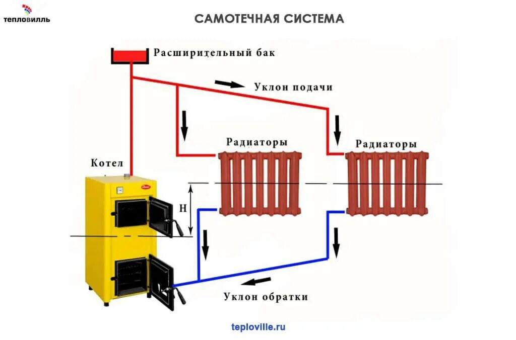 Эффективное теплоснабжение