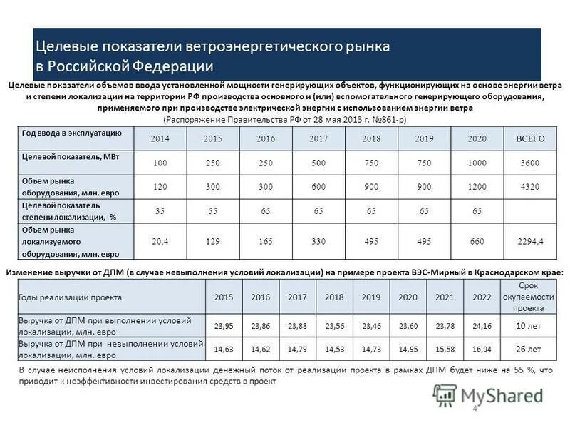 качественные целевые показатели