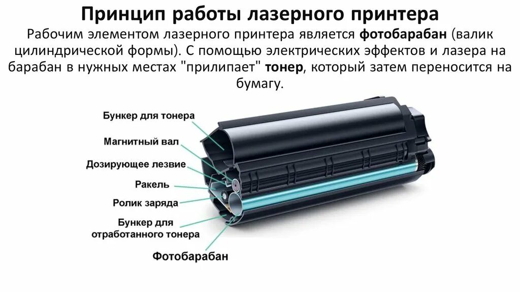 Принцип работы лазерного принтера. Принцип работы лазерного принтера лазерного принтера. устройство картриджа для принтера. принцип лазерной печати.